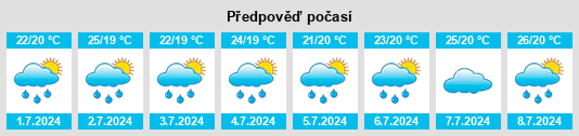 Výhled počasí pro místo Irará na Slunečno.cz
