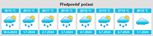Výhled počasí pro místo Iporanga na Slunečno.cz