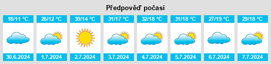 Výhled počasí pro místo Iporã na Slunečno.cz