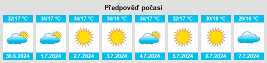 Výhled počasí pro místo Ipiguá na Slunečno.cz