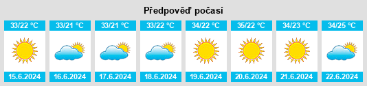 Výhled počasí pro místo Province du Kasaï Oriental na Slunečno.cz