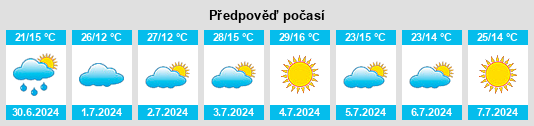 Výhled počasí pro místo Inconfidentes na Slunečno.cz