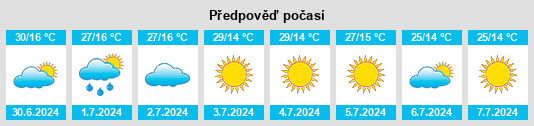 Výhled počasí pro místo Ilicínea na Slunečno.cz