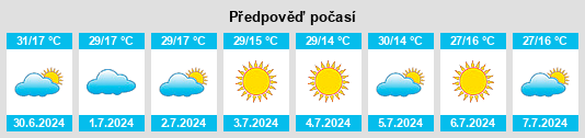 Výhled počasí pro místo Ilha Brava na Slunečno.cz