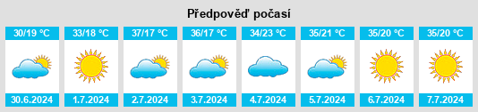 Výhled počasí pro místo Ildefonso na Slunečno.cz