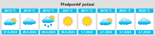 Výhled počasí pro místo Iguatemi na Slunečno.cz