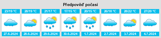 Výhled počasí pro místo Iguape na Slunečno.cz