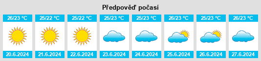 Výhled počasí pro místo Iguaba Grande na Slunečno.cz