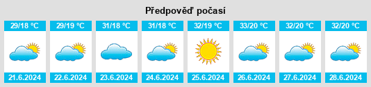 Výhled počasí pro místo Igarapava na Slunečno.cz