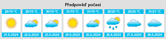 Výhled počasí pro místo Iepê na Slunečno.cz