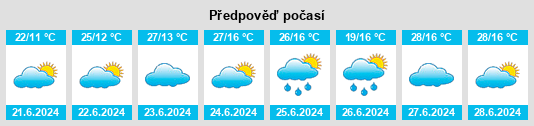 Výhled počasí pro místo Ibiúna na Slunečno.cz
