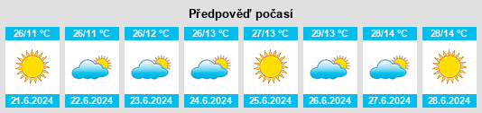 Výhled počasí pro místo Ibituruna na Slunečno.cz