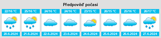 Výhled počasí pro místo Ibititá na Slunečno.cz