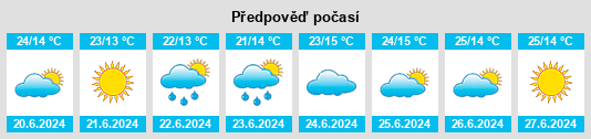 Výhled počasí pro místo Ibitirama na Slunečno.cz
