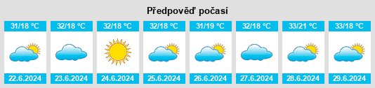 Výhled počasí pro místo Ibitinga na Slunečno.cz