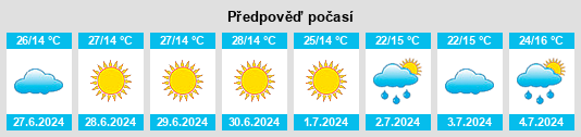 Výhled počasí pro místo Ibitiara na Slunečno.cz