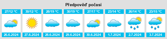 Výhled počasí pro místo Ibirité na Slunečno.cz