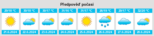 Výhled počasí pro místo Ibirarema na Slunečno.cz
