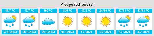 Výhled počasí pro místo Ibirapuitã na Slunečno.cz
