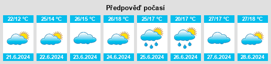 Výhled počasí pro místo Ibirapuera na Slunečno.cz