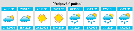 Výhled počasí pro místo Ibirapitanga na Slunečno.cz