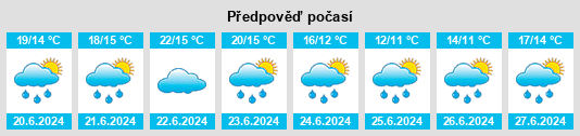 Výhled počasí pro místo Ibiraiaras na Slunečno.cz