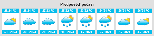 Výhled počasí pro místo Ibiraçu na Slunečno.cz