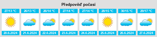 Výhled počasí pro místo Ibiraci na Slunečno.cz