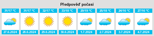 Výhled počasí pro místo Ibiracatu na Slunečno.cz