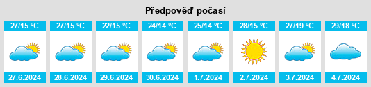 Výhled počasí pro místo Ibiporã na Slunečno.cz