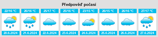 Výhled počasí pro místo Ibipeba na Slunečno.cz
