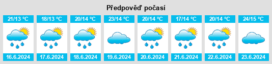 Výhled počasí pro místo Ibicoara na Slunečno.cz