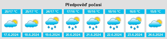 Výhled počasí pro místo Ibicaré na Slunečno.cz