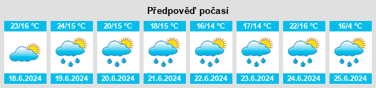 Výhled počasí pro místo Ibiam na Slunečno.cz