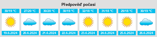 Výhled počasí pro místo Ibiaí na Slunečno.cz