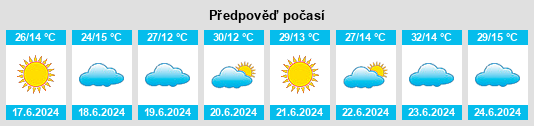 Výhled počasí pro místo Ibiá na Slunečno.cz