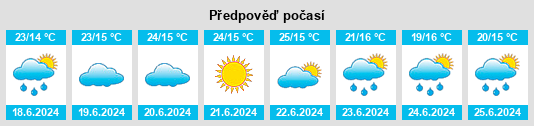Výhled počasí pro místo Ibatiba na Slunečno.cz
