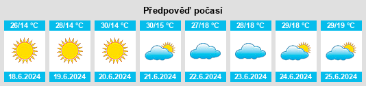 Výhled počasí pro místo Ibaté na Slunečno.cz