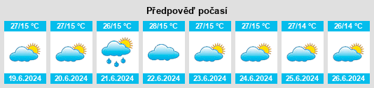 Výhled počasí pro místo Iapu na Slunečno.cz