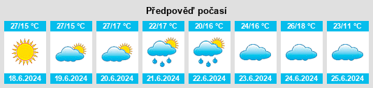 Výhled počasí pro místo Iandrinópolis na Slunečno.cz
