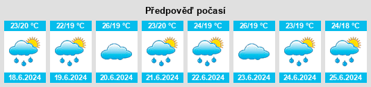Výhled počasí pro místo Iaçu na Slunečno.cz