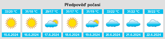 Výhled počasí pro místo Iacri na Slunečno.cz