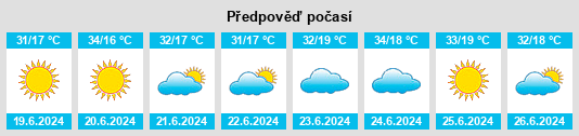 Výhled počasí pro místo Iacanga na Slunečno.cz
