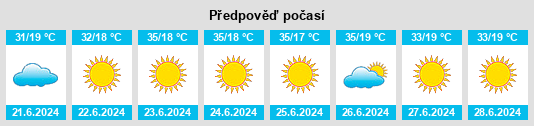 Výhled počasí pro místo Hidrolina na Slunečno.cz