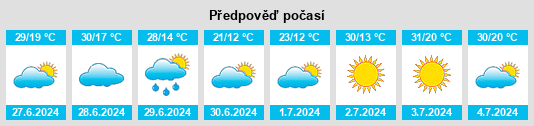 Výhled počasí pro místo Herculândia na Slunečno.cz