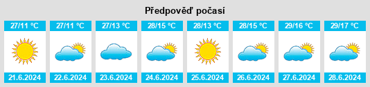 Výhled počasí pro místo Heliodora na Slunečno.cz