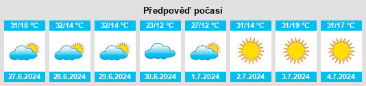Výhled počasí pro místo Hamond na Slunečno.cz
