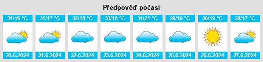 Výhled počasí pro místo Guará na Slunečno.cz