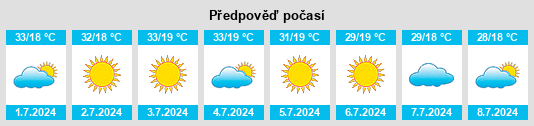 Výhled počasí pro místo Guaíra na Slunečno.cz