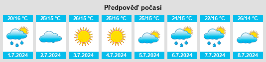 Výhled počasí pro místo Guaçuí na Slunečno.cz